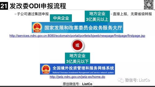 境外投資（ODI）監管與投資管理全解析 政策、流程與實務指南